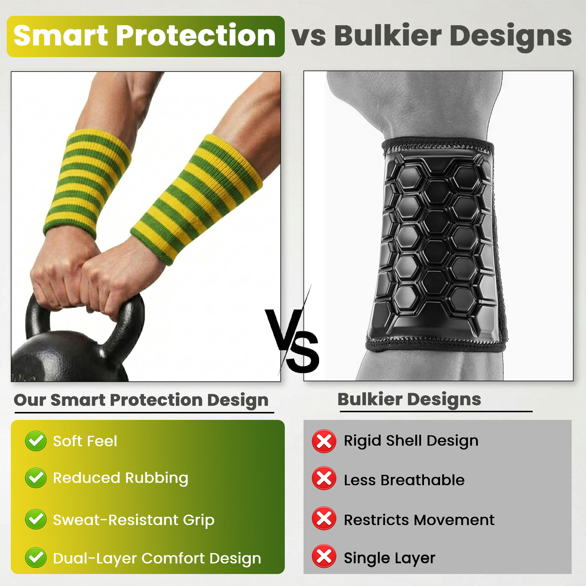 Kettlebell Wrist Pads (Green and Yellow) - Image 5